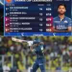 Sai Sudharsan Stats